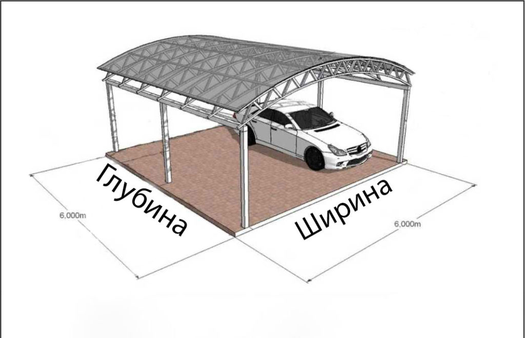 Габариты навесов